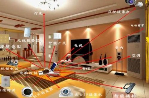 大聯(lián)大詮鼎集團攜手Semtech與鈺太科技，共推智能家居語音控制新方案